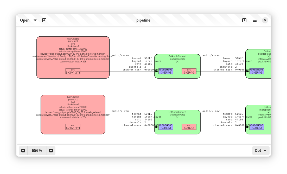 GStreamer Pipeline