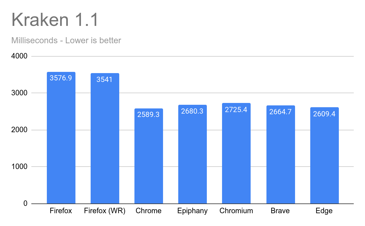 Kraken Results