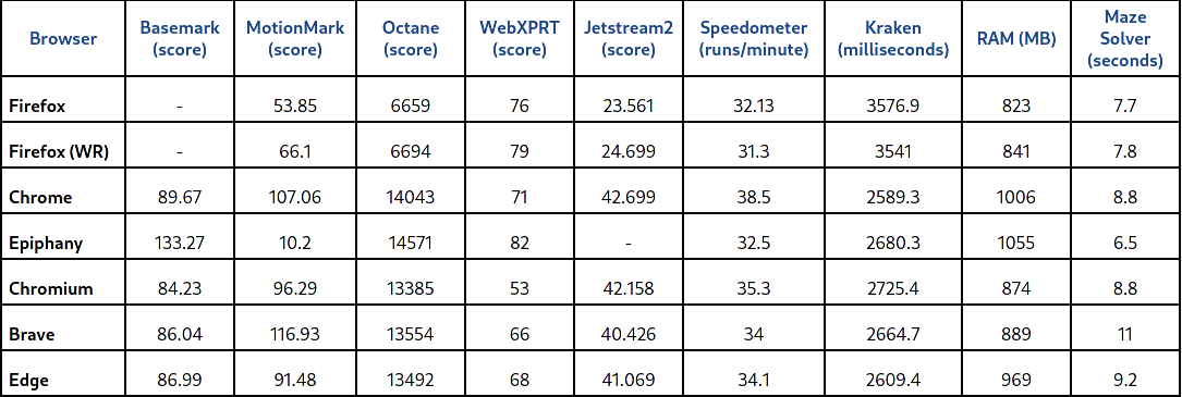 Raw Benchmark Results